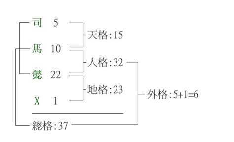 人格筆畫怎麼算|五格:歷史記載,計算方法,注意事項,